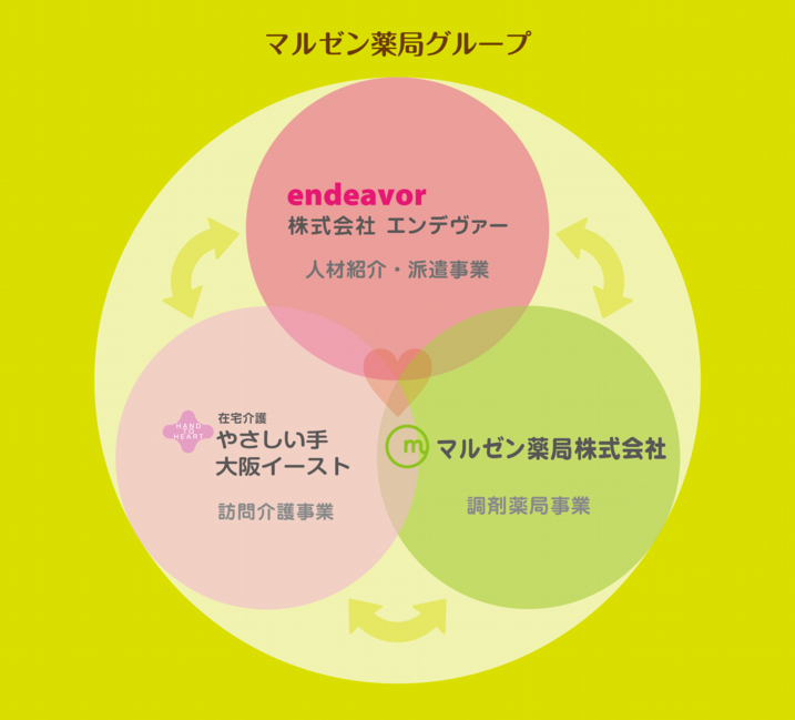 グループ会社_2.png