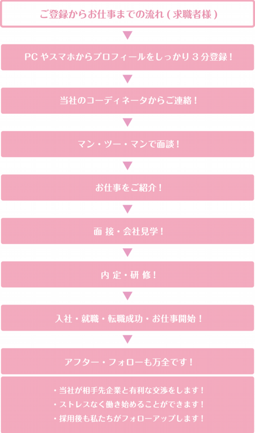 申し込みの流れ図-9.png